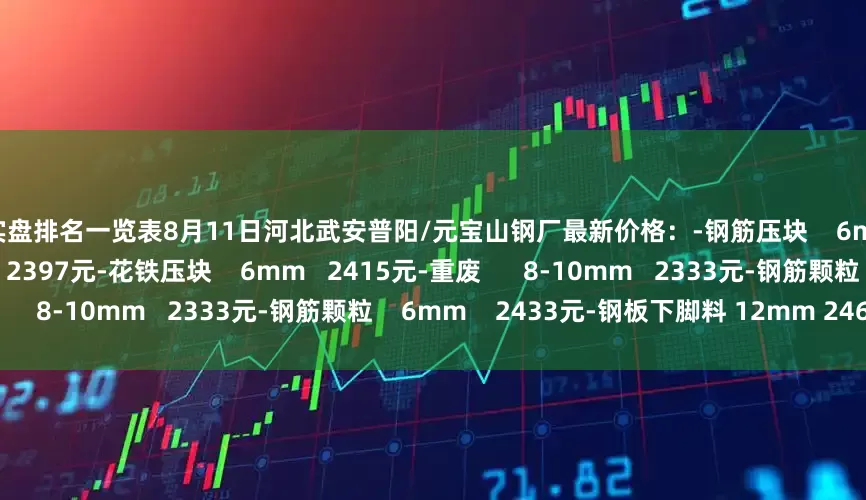 配资实盘排名一览表8月11日河北武安普阳/元宝山钢厂最新价格：-钢筋压块    6mm   2360元-钢筋段       6mm   2397元-花铁压块    6mm   2415元-重废      8-10mm   2333元-钢筋颗粒    6mm    2433元-钢板下脚料 12mm 2461元。